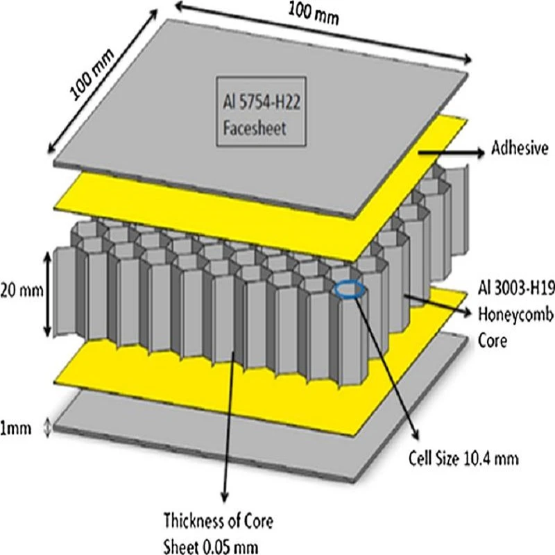 aluminum-honeycomb-wall-sheet-structure aluminum-honeycomb-wall-sheet-structure